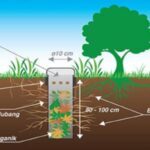 Media Penyuluhan Kehutanan: PEMBUATAN LUBANG BIOPORI UNTUK MASYARAKAT ...