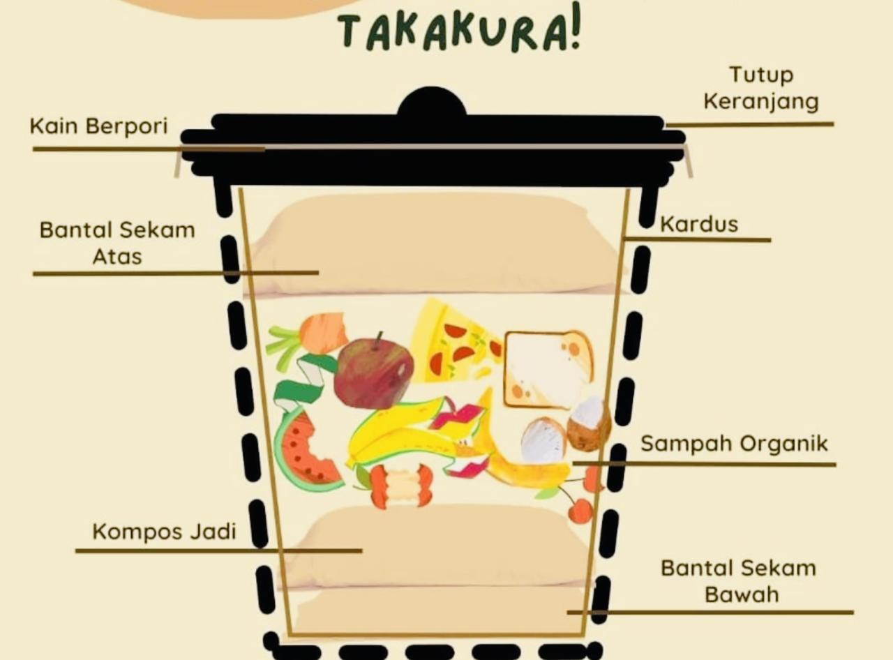 Kurangi Sampah Rumah Tangga dengan Kompos Takakura Kurangi Sampah Rumah Tangga dengan Kompos Takakura